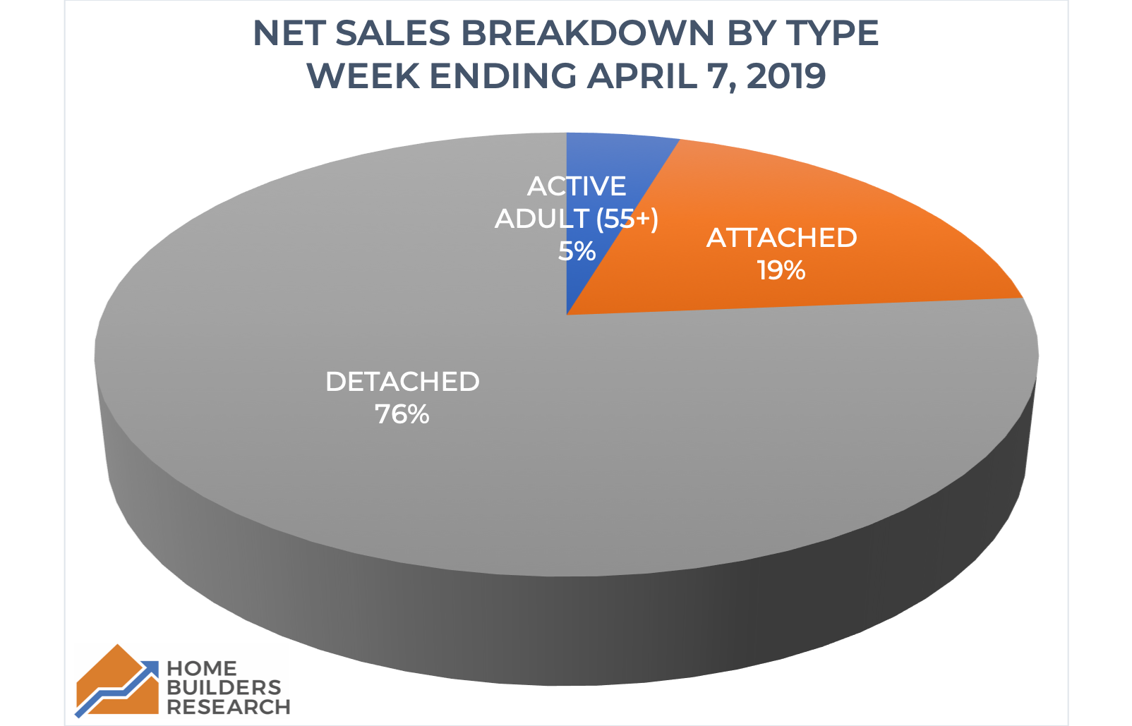 Net Sales Breakdown by Product Type