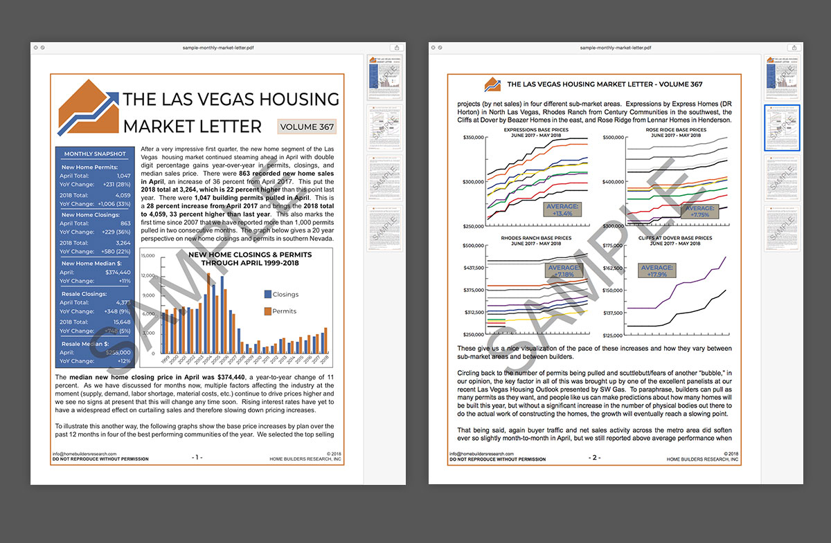 Las Vegas Housing Market Letter