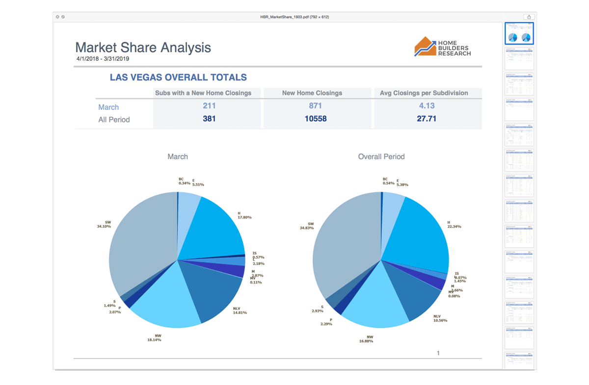 Las Vegas Market Share Analysis