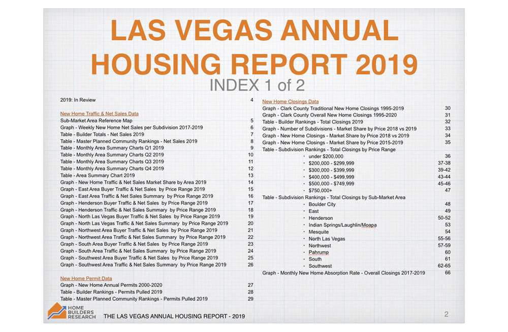 The Las Vegas Annual Housing Report – 2019