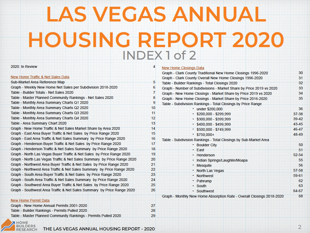 The Las Vegas Annual Housing Report – 2020