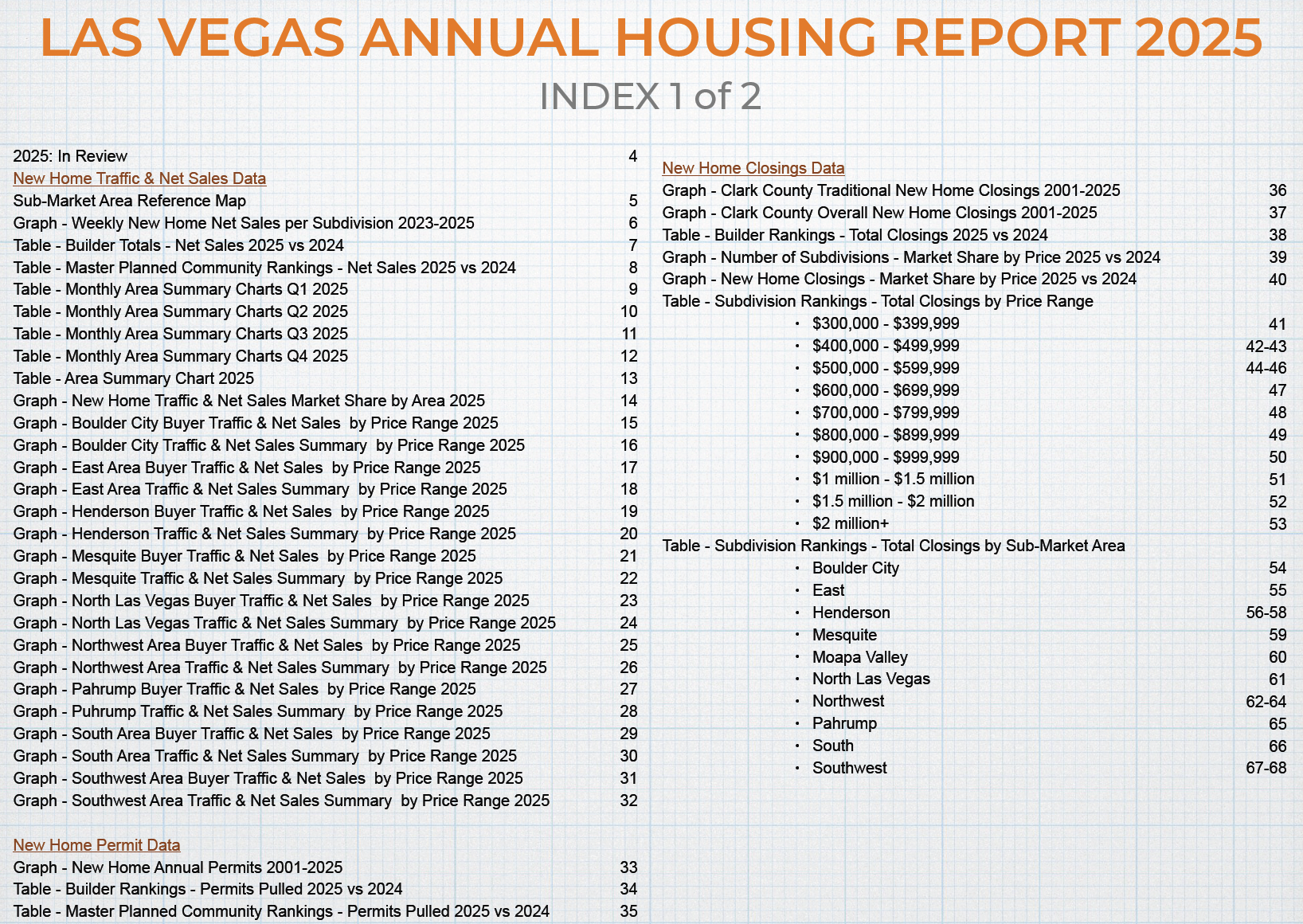 The Las Vegas Annual Housing Report - 2025